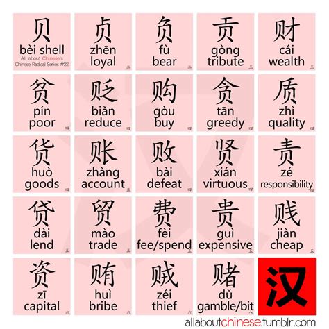 多 meaning|Chinese Word: 多